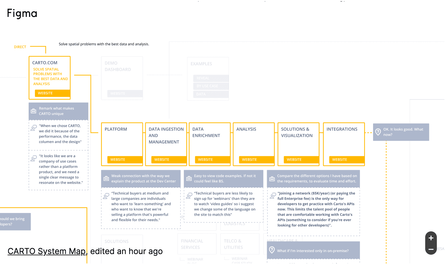CARTO website flow