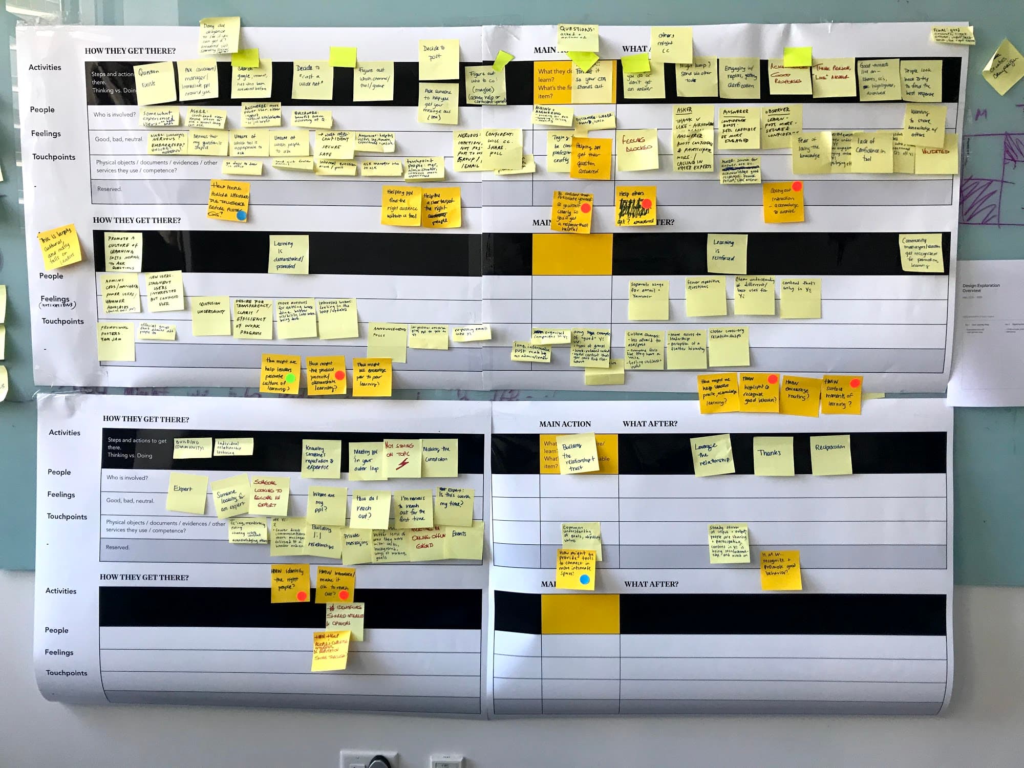 Yammer workshop board