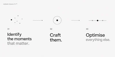 Hanzo Quality™ – Three-Step Design Philosophy